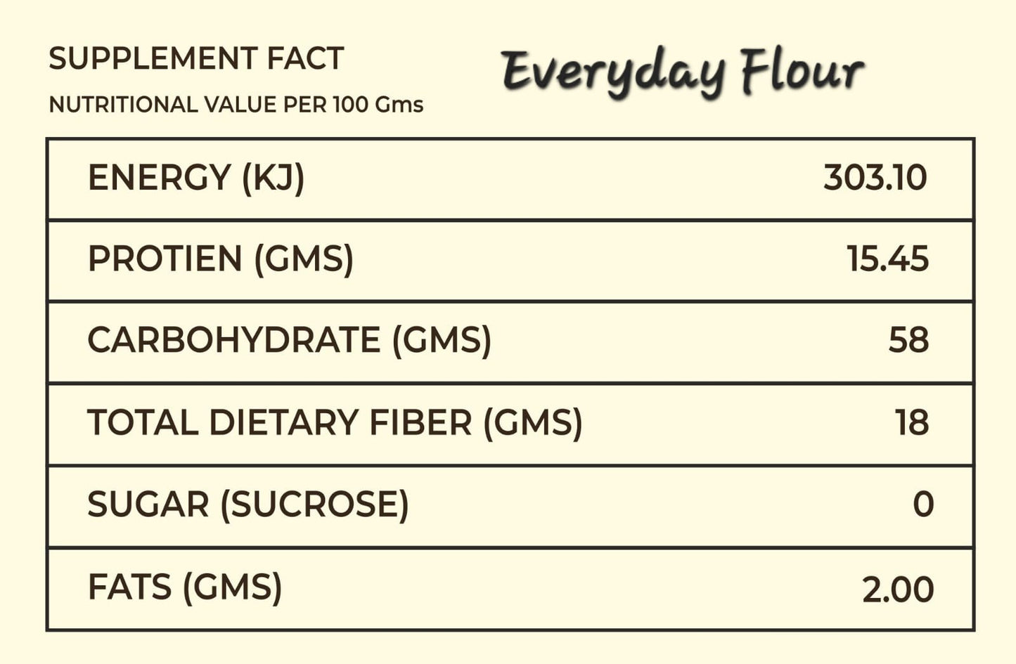 Diabetic Combo (800 Gms)