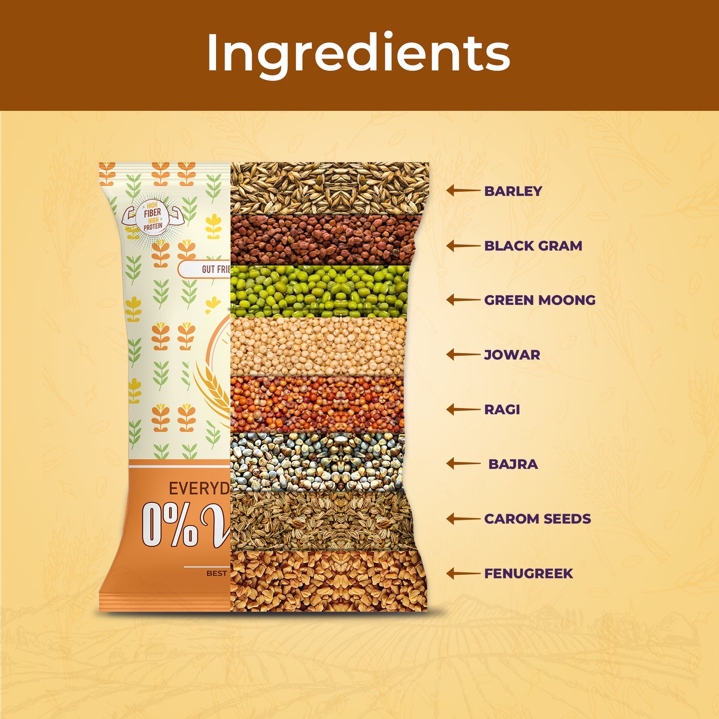 Everyday 0% Wheat Flour (Low GI, High Protein, Wheat Free, Diabetic Friendly) - 400 gms each (Pack of 4)